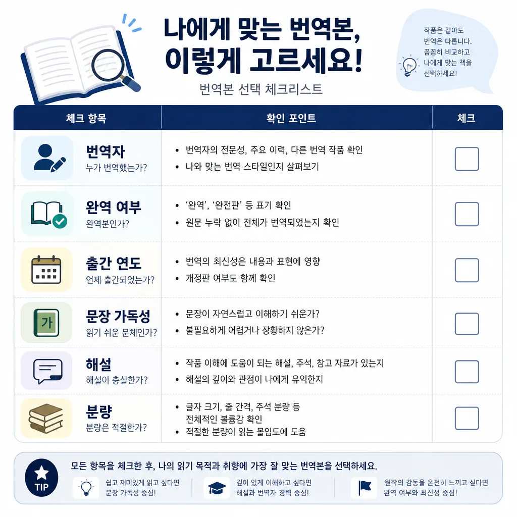 번역 문학 입문 추천 작품 번역본 선택 체크리스트